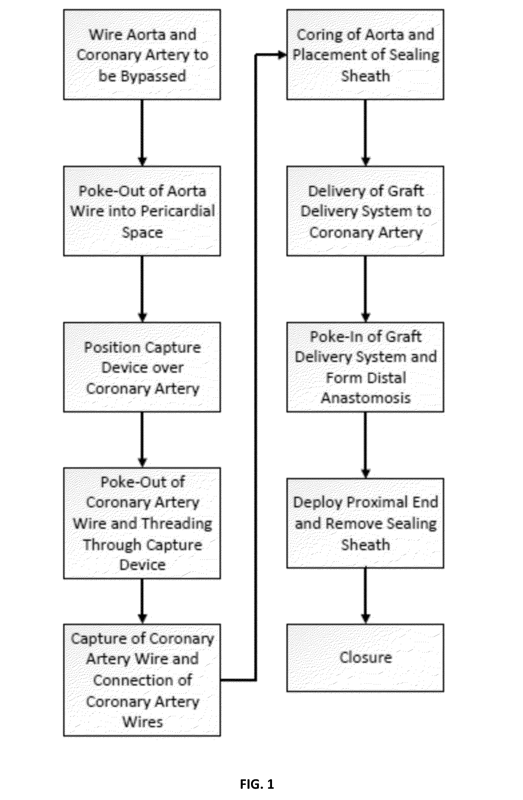 Methods and devices for minimally invasive transcatheter coronary artery bypass grafting