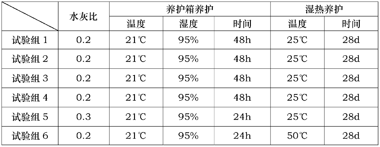 A kind of silicon-rich magnesium nickel slag-free clinker non-shrinkage cement and its preparation method