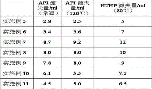 Water base drilling fluid, and preparation method and application thereof