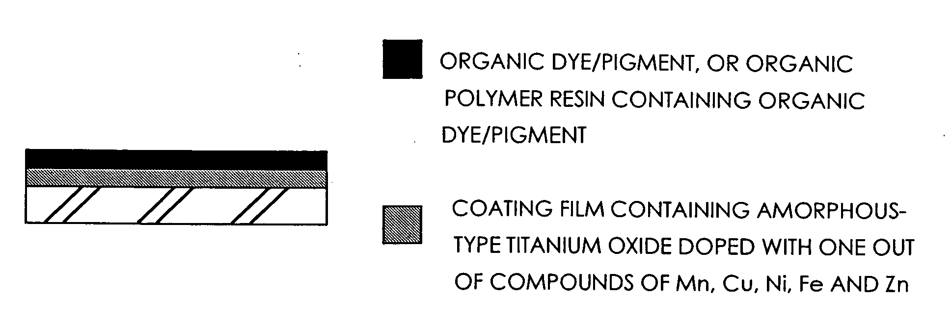 Titania-metal composite and method for preparation thereof, and film forming method using dispersion comprising the composite