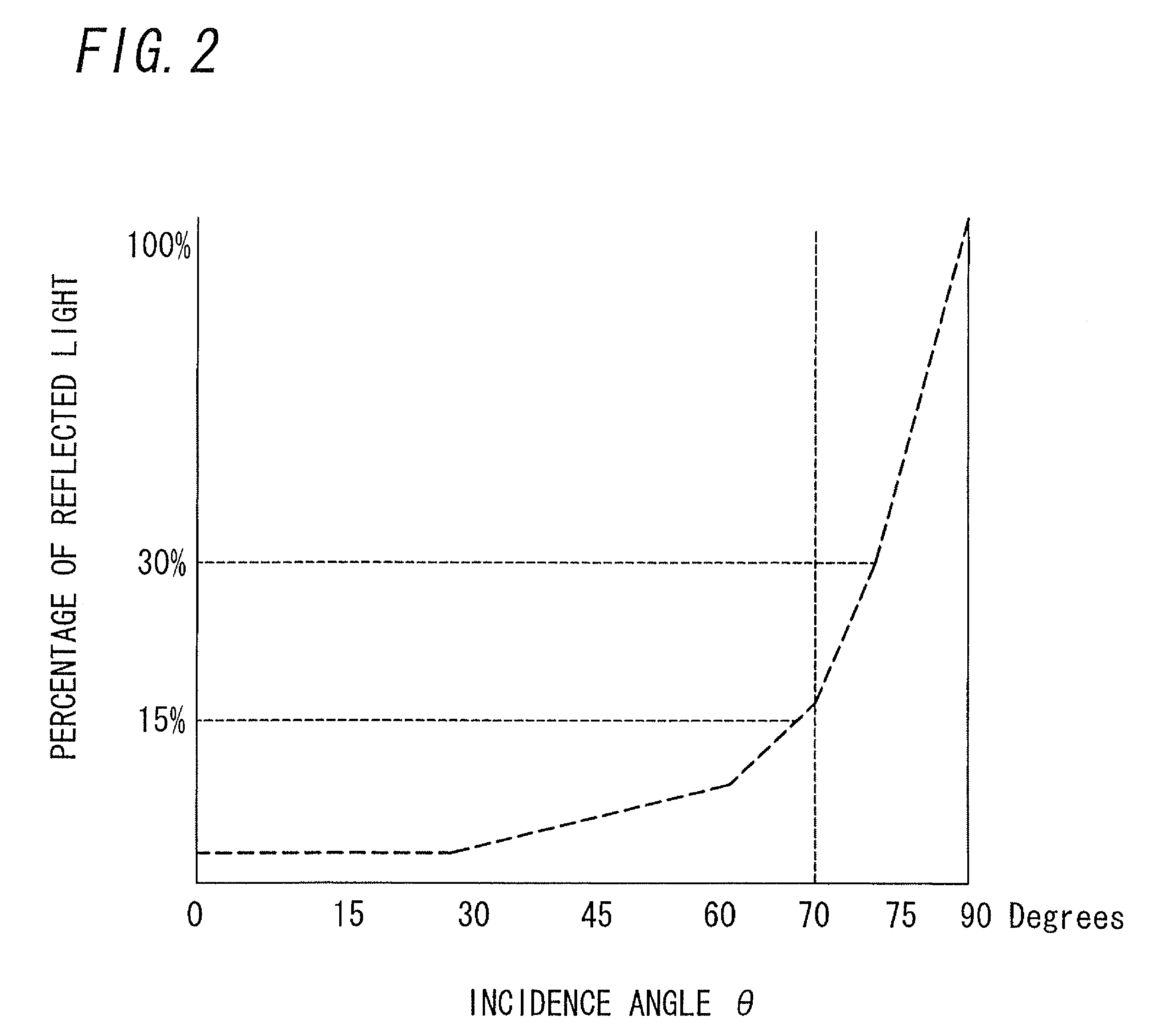 Illuminating device for liquid crystal panel