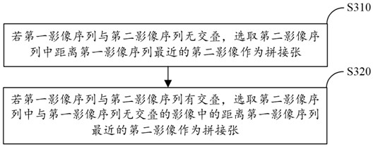 Method and device for determining abnormality of medical image stitching