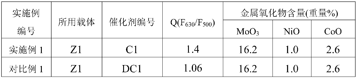 Heavy oil hydrotreating catalyst and preparation method and application thereof