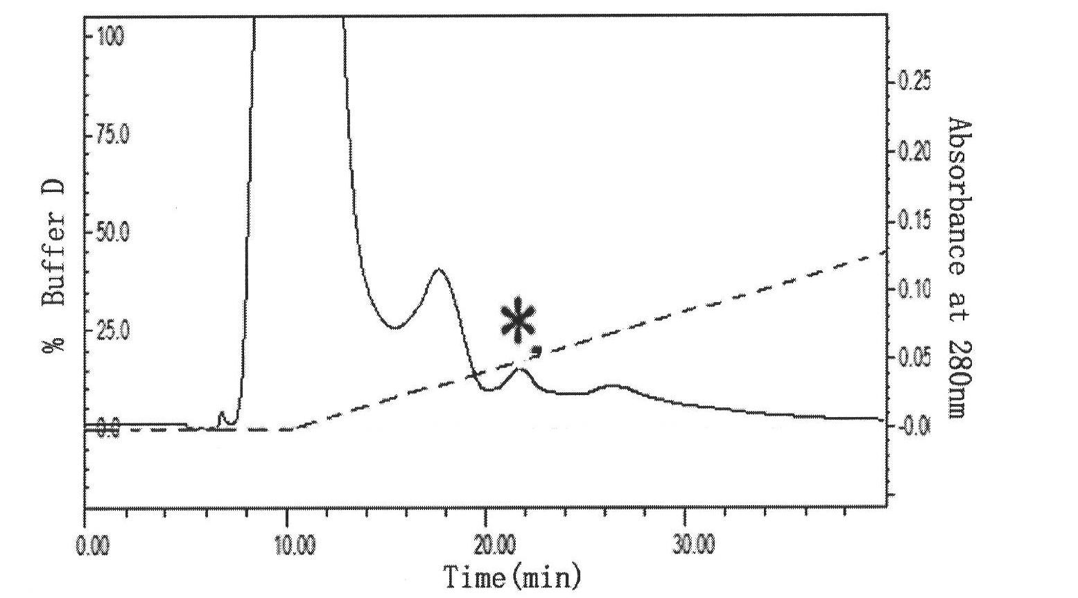 Mytilus coruscus antibacterial peptide and preparation method and application thereof