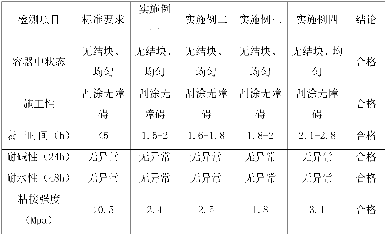 A kind of interior wall putty powder and its production process