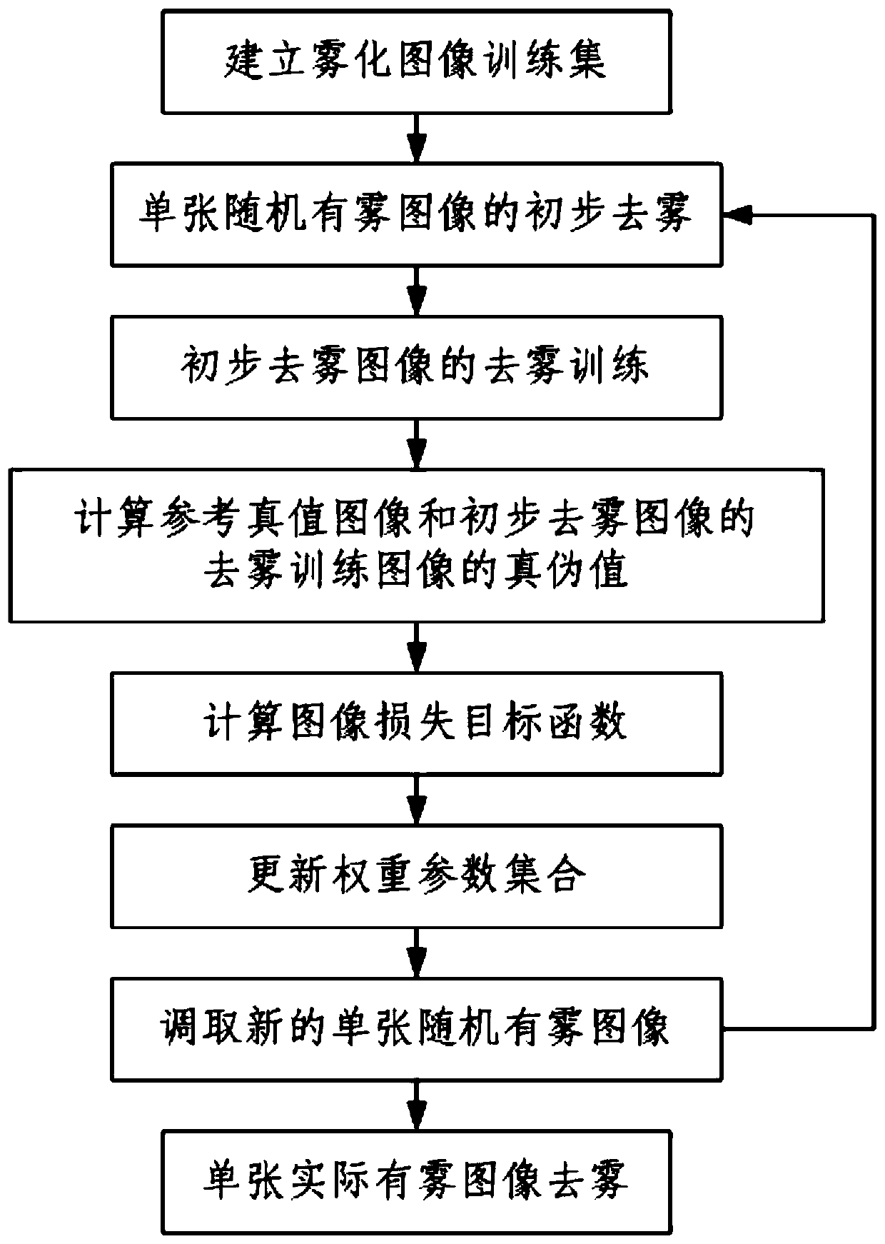 Single image defogging method for generating adversarial network based on priori knowledge guide condition