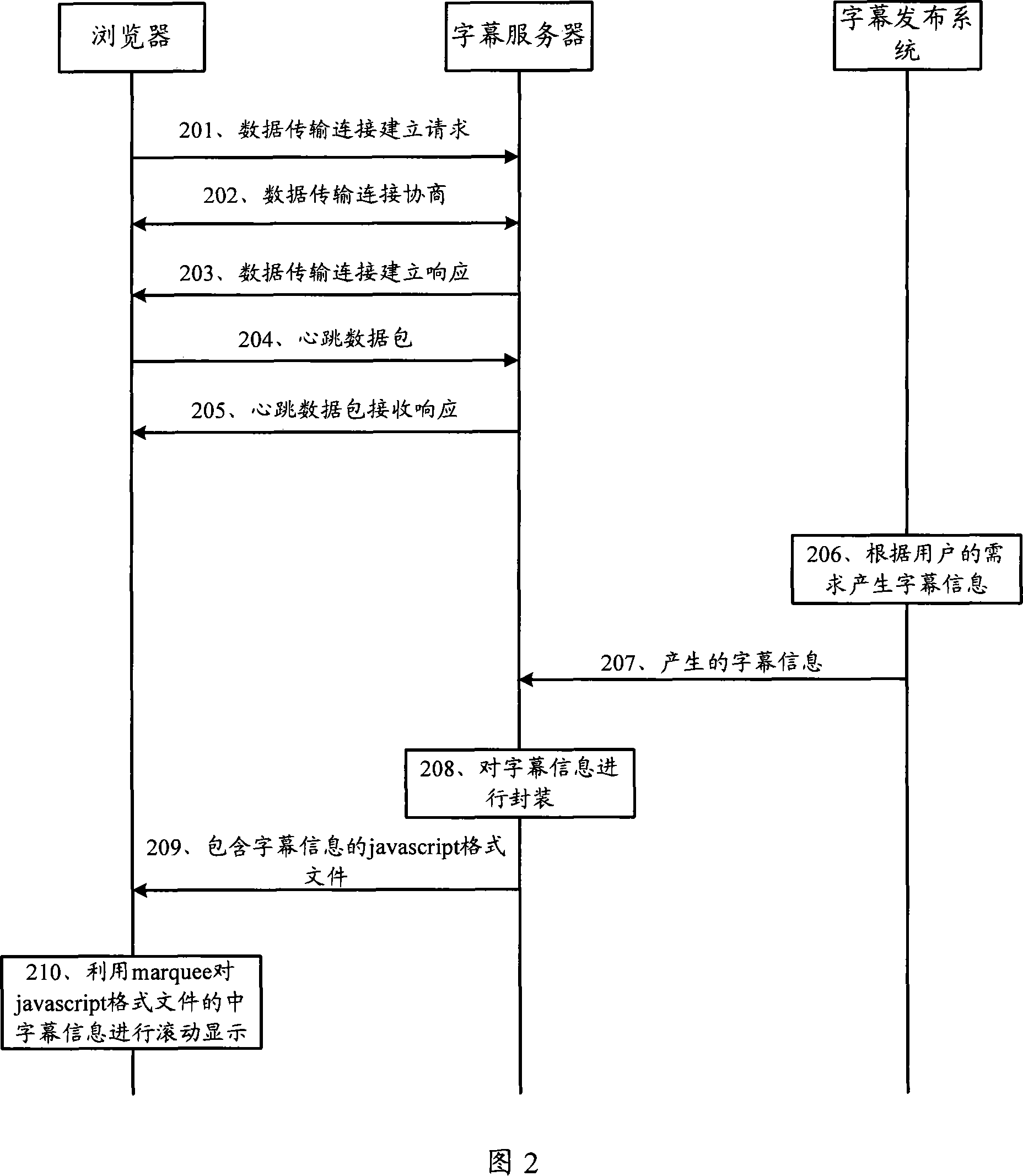 Subtitling display process and communication system and related equipment