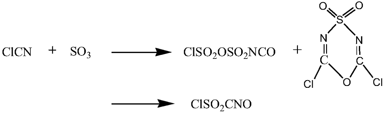 Synthesis method of high-purity chlorosulfonyl isocyanate