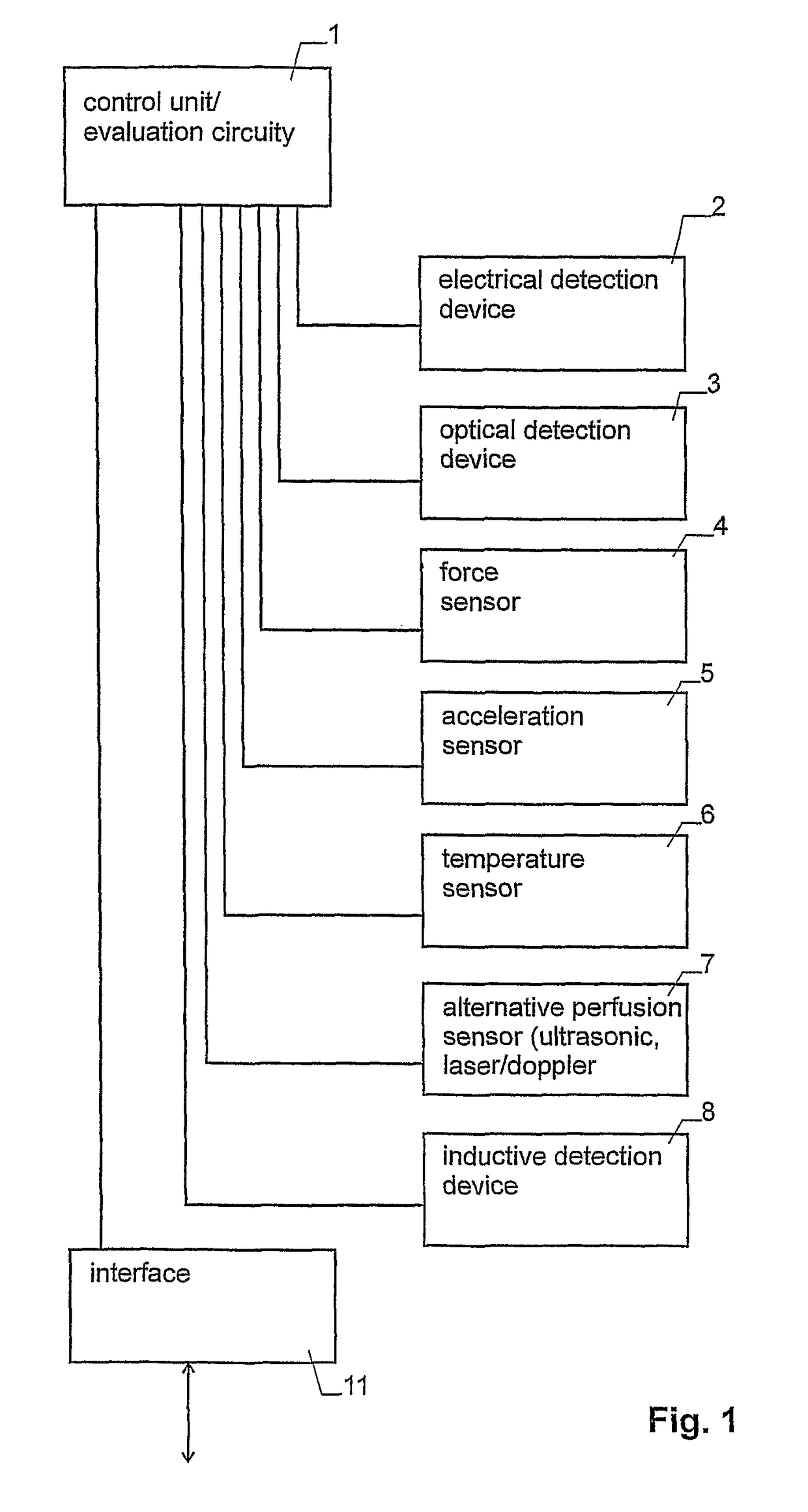 Device for determining the glucose level in body tissue