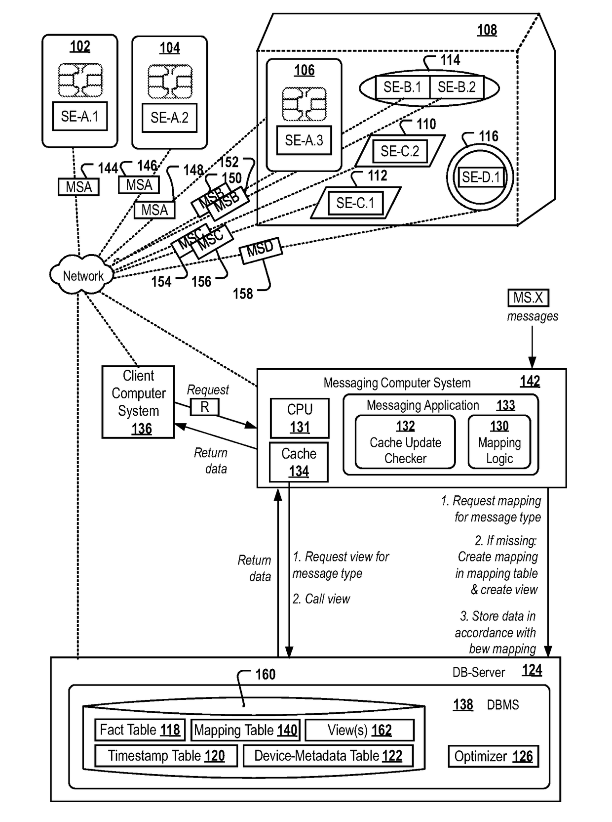 Processing messages of a plurality of devices