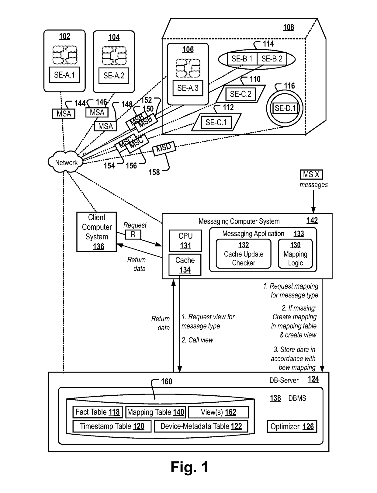 Processing messages of a plurality of devices