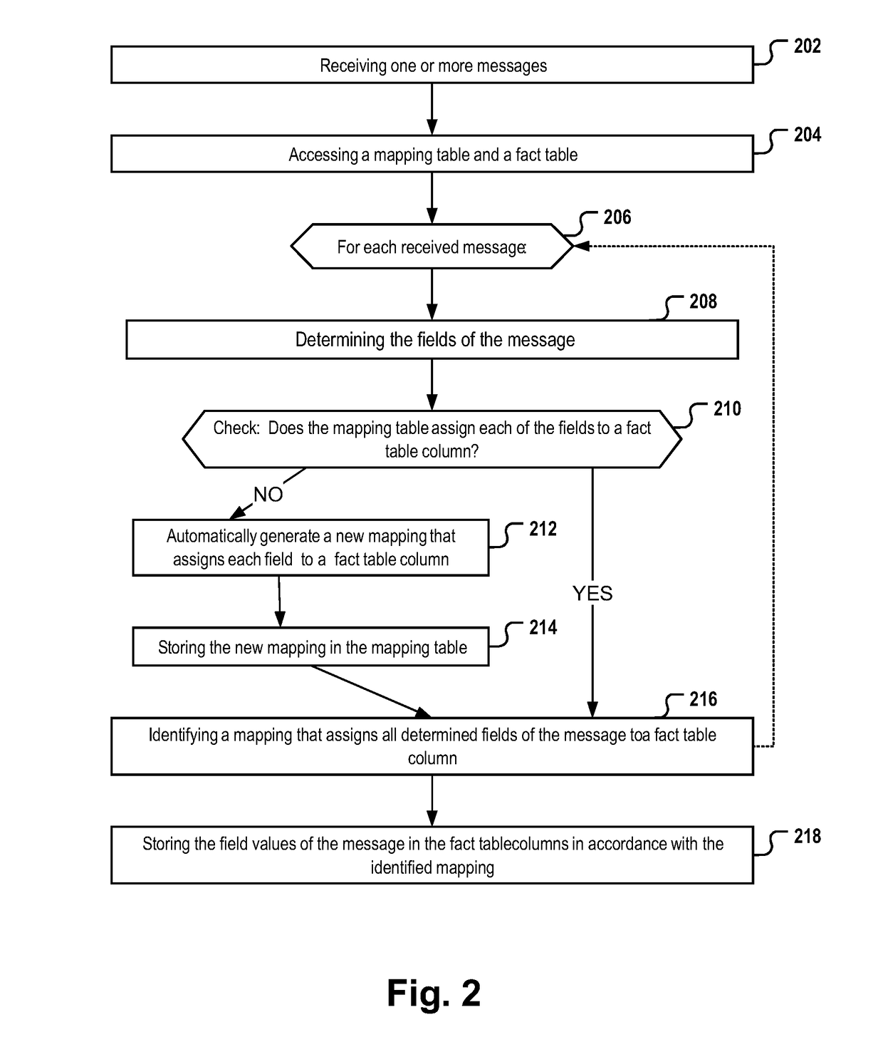 Processing messages of a plurality of devices