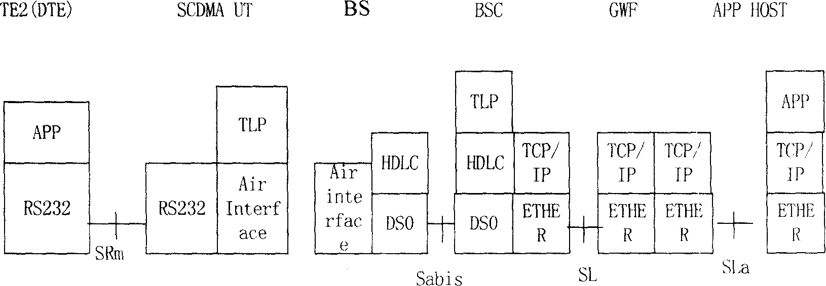 Data acquisition method and system for implementing data acquisition in SCDMA system