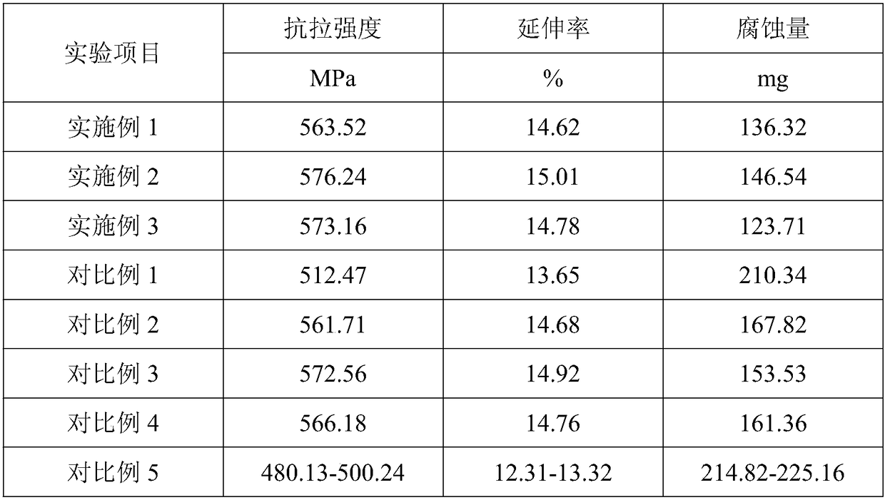 Rare earth-containing aluminium alloy and preparation method thereof