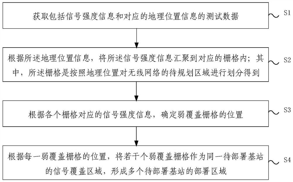 A method and device for addressing the deployment location of a base station