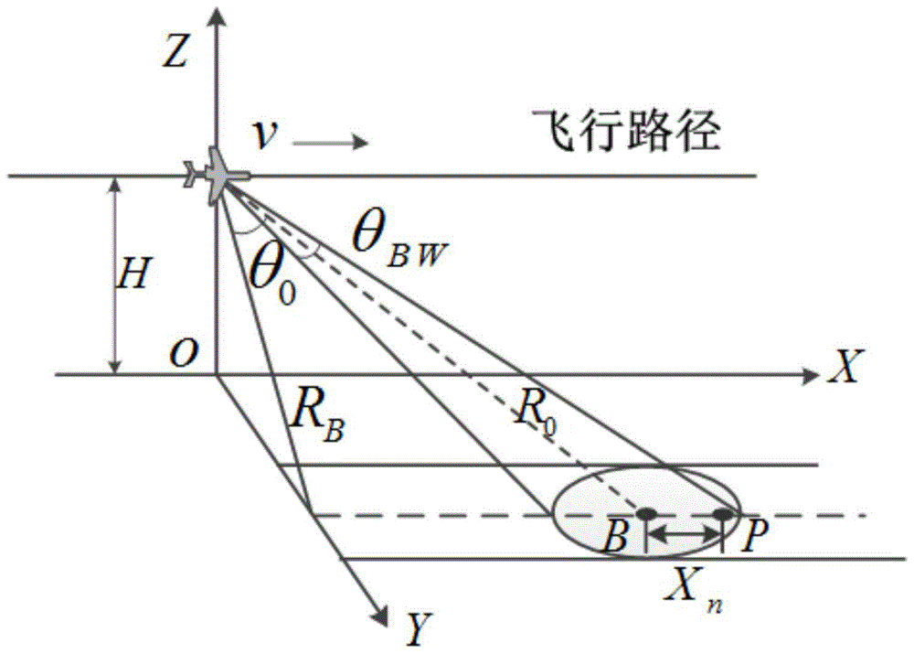 An improved omega‑k imaging method for subaperture SAR with large squint