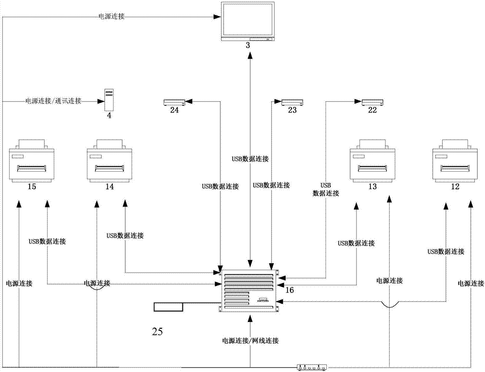 Intelligent certificate making terminal