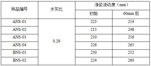 Method for synthesizing a modified amino sulfonate water-reducing agent by utilizing wastewater generated in dye intermediate production process