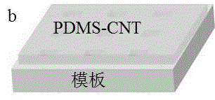 Preparation method of flexible pressure sensor having high sensitivity