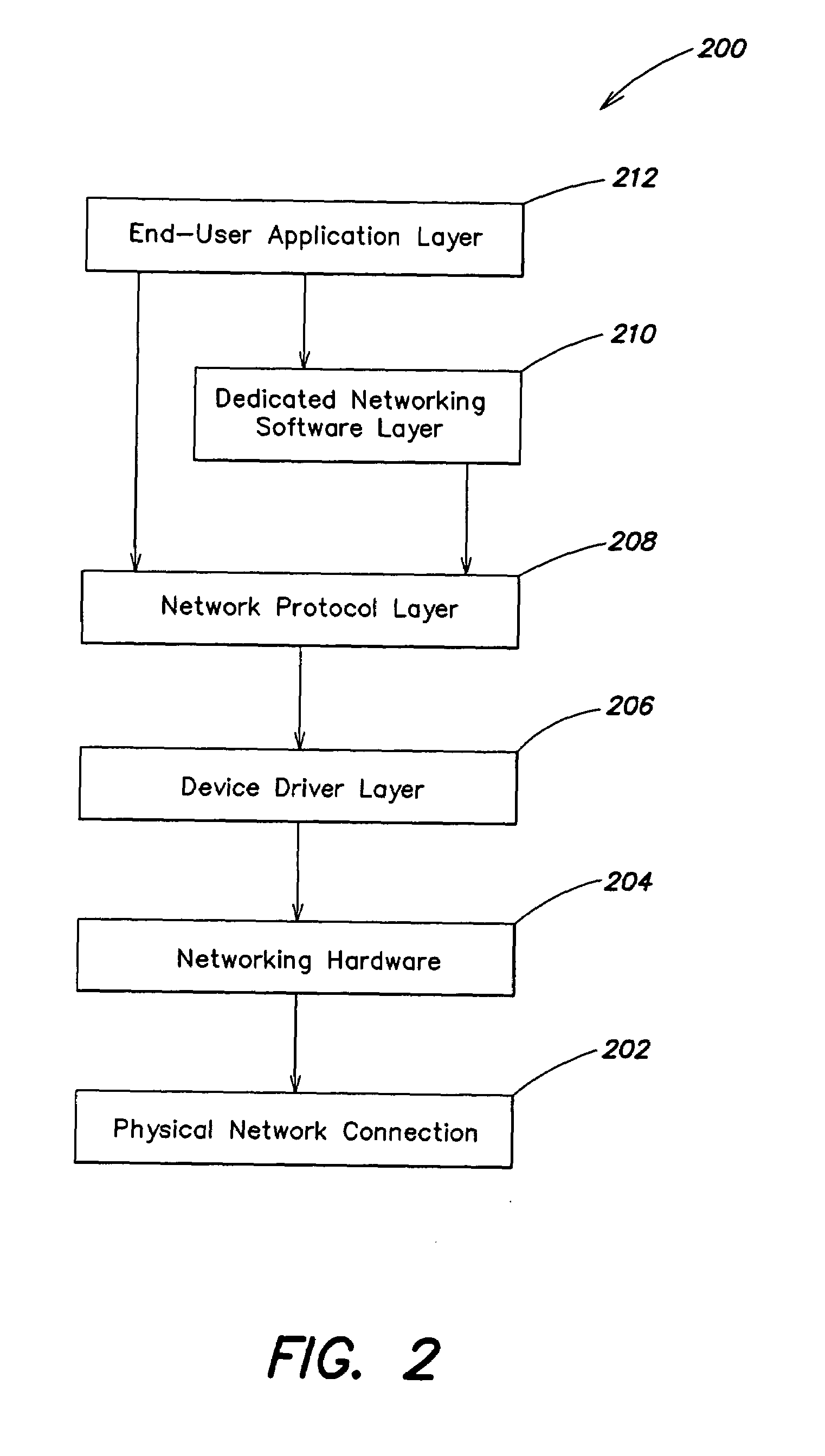 Dynamic TCP partitioning