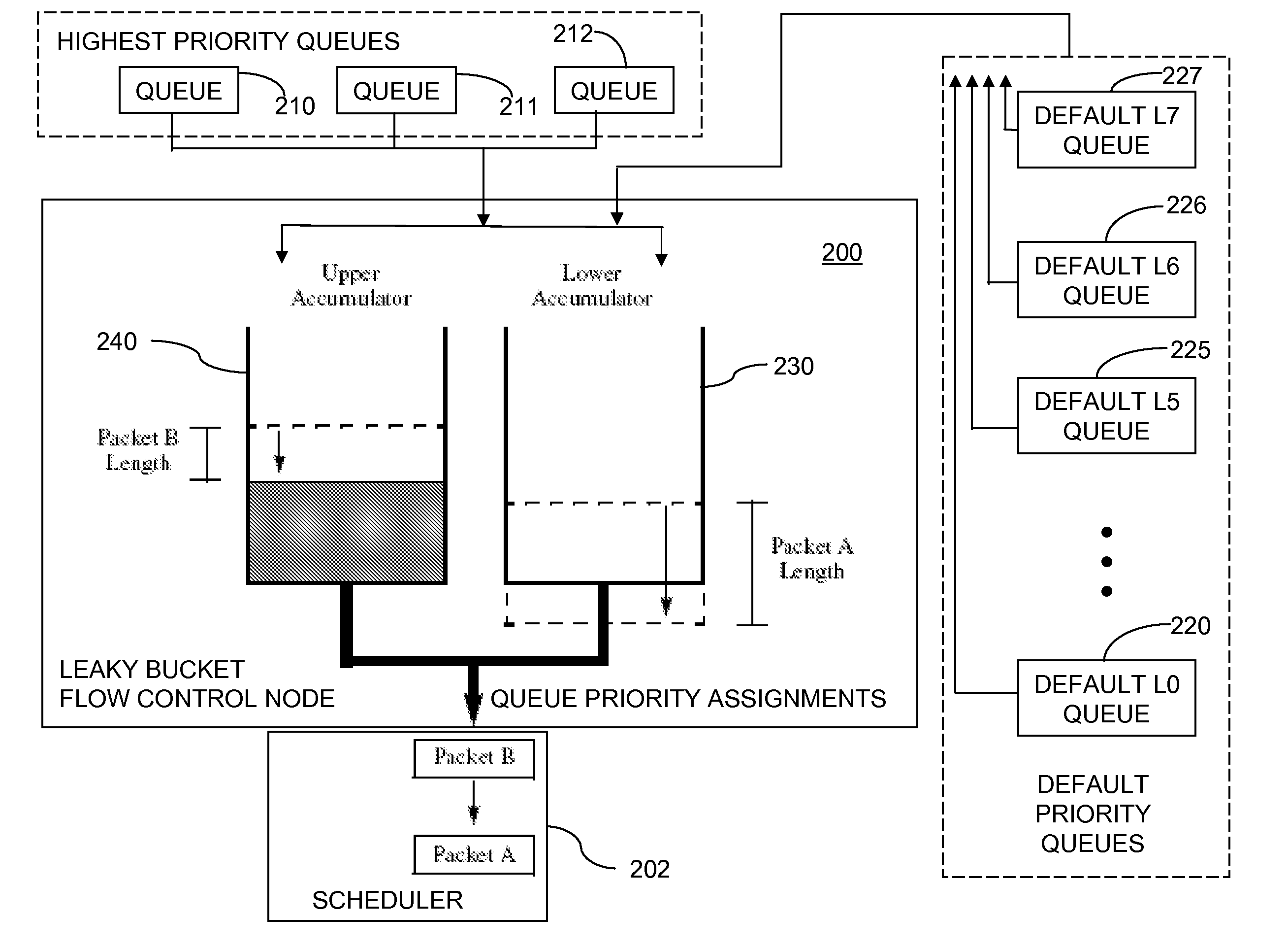 Dual Leaky Bucket Flow Control Method and System