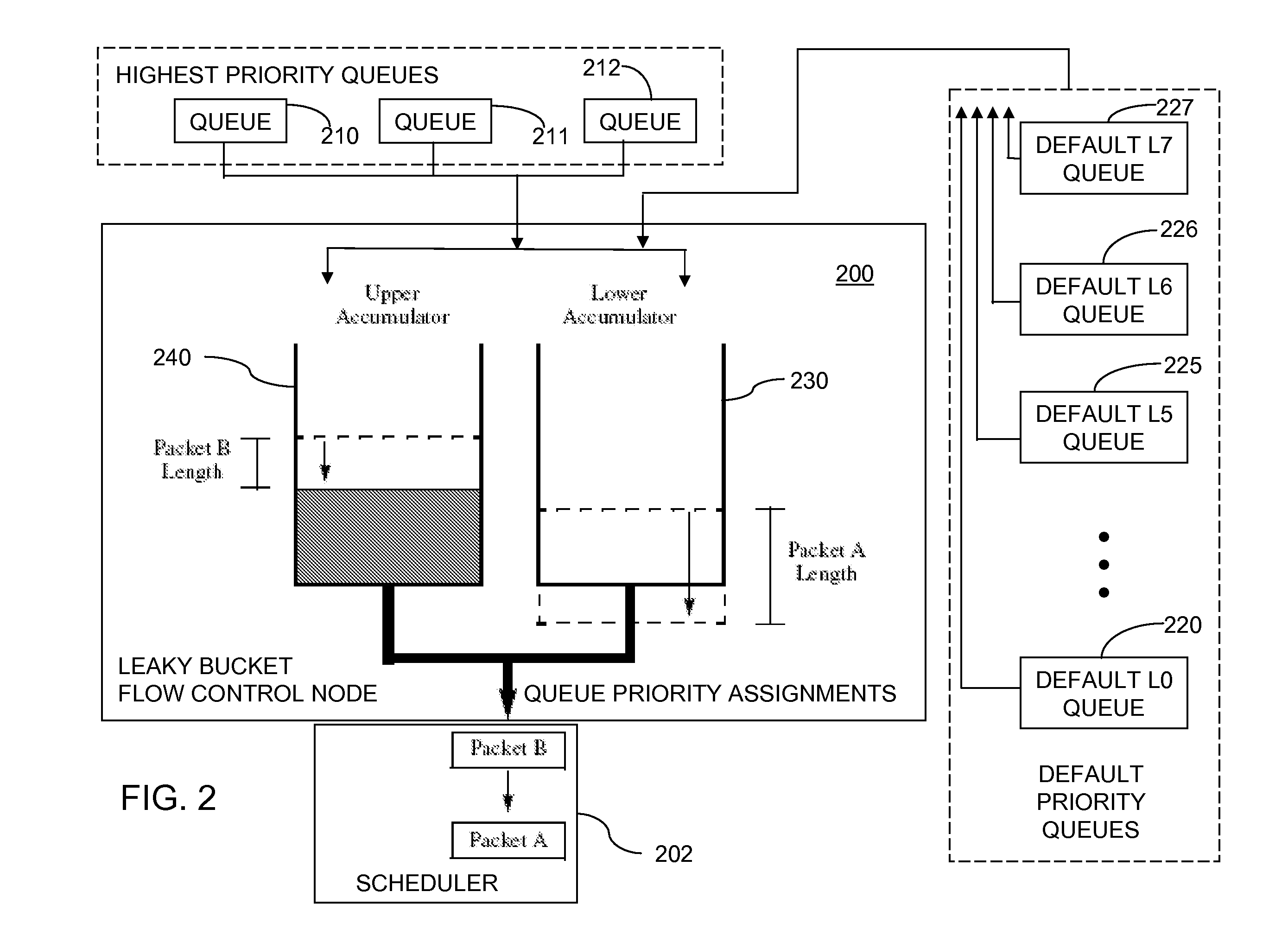 Dual Leaky Bucket Flow Control Method and System