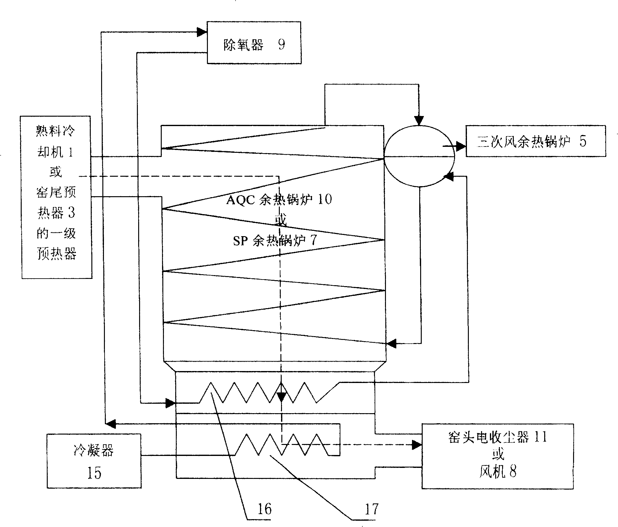 Residual heat generating system used for new type nonaqueous cement production line