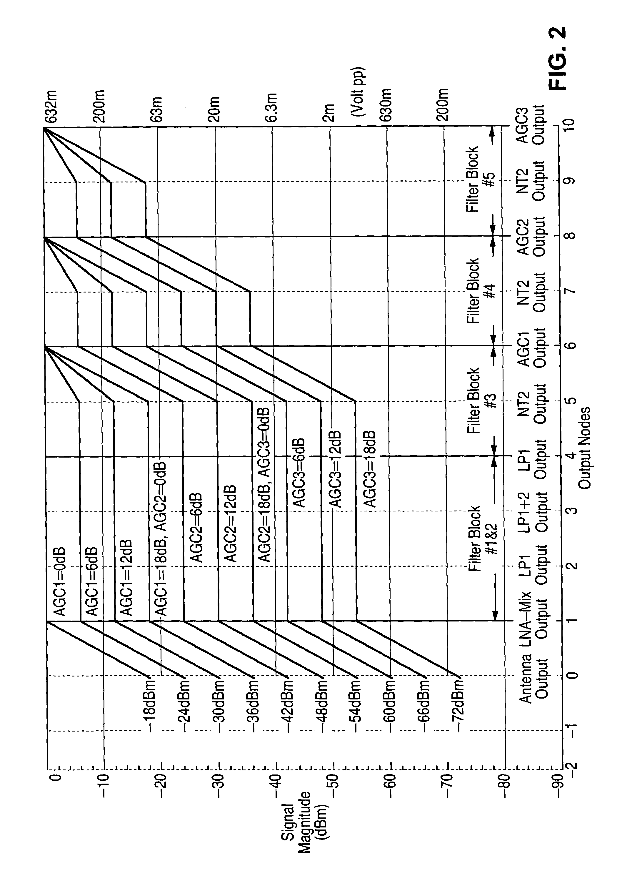 Fast adapting filter