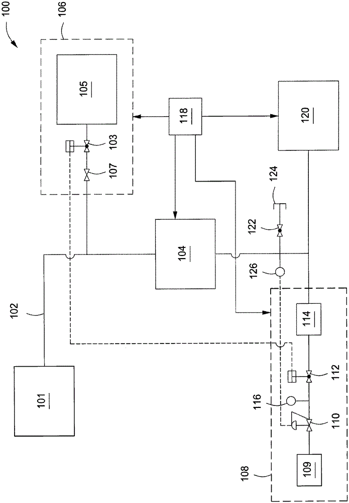 Method and apparatus for treating exhaust gases in a substrate processing system