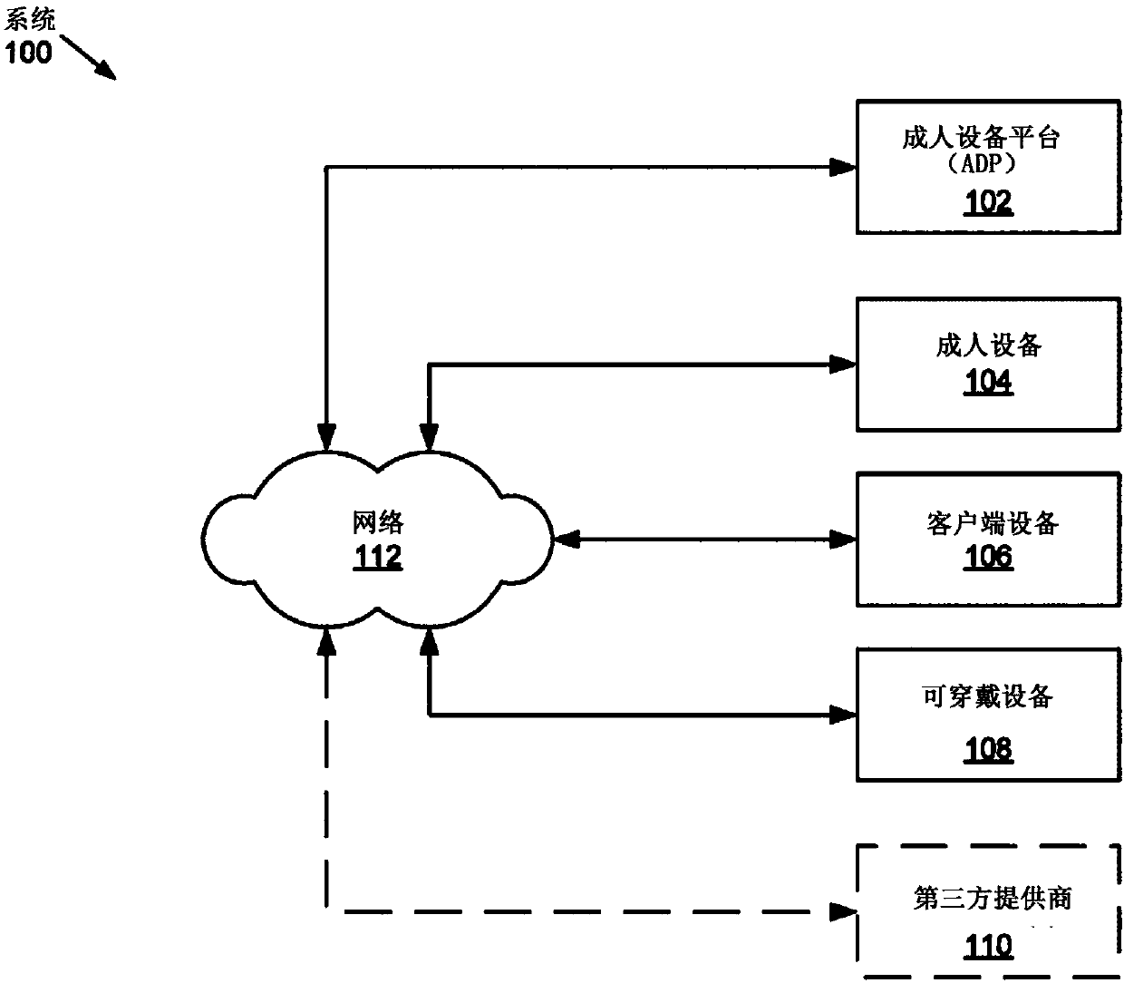 Sensor acquisition and analytics platform for enhancing interaction with adult devices