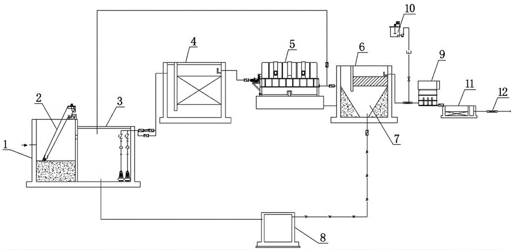 Three-dimensional biological rotating disk A-RBC sewage treating process