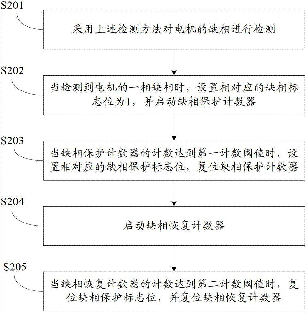 Motor phase loss detection and protection method, motor phase loss protection system