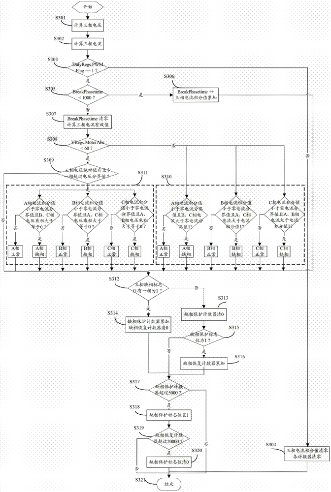 Motor phase loss detection and protection method, motor phase loss protection system