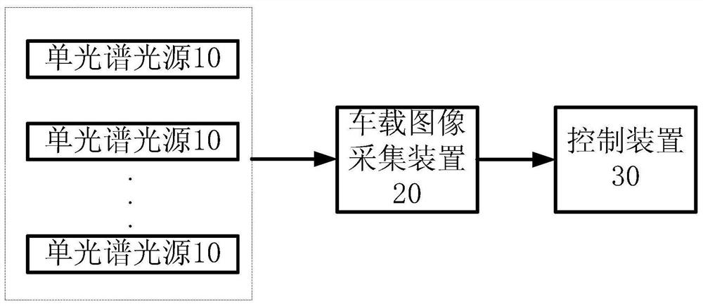 Vacuum pipeline speed measuring and positioning system and method