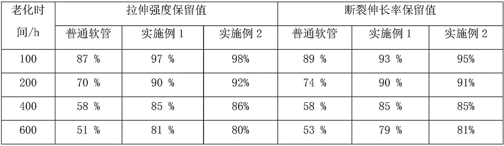 Novel polyethylene floor heating pipe and preparation method thereof