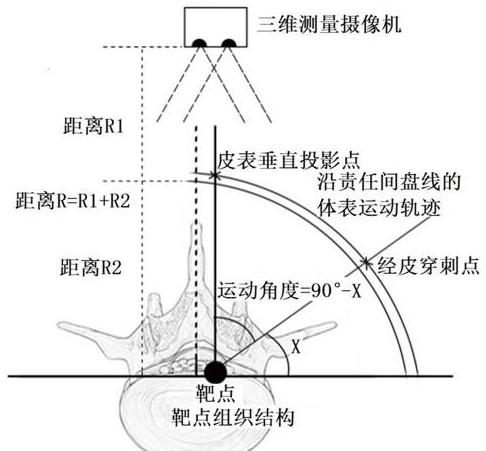 Surgical robot navigation board and navigation method