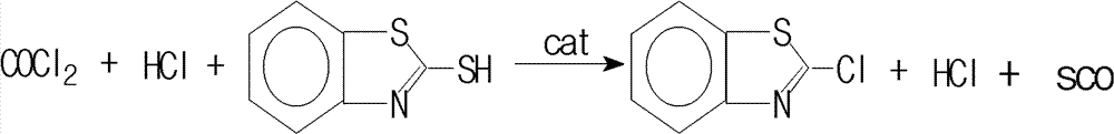 Method for absorbing and utilizing phosgene tail gas