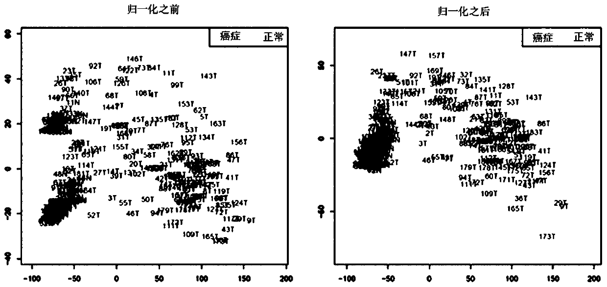 Method for assessing prognosis or risk stratification of liver cancer by using cpg methylation variation in gene