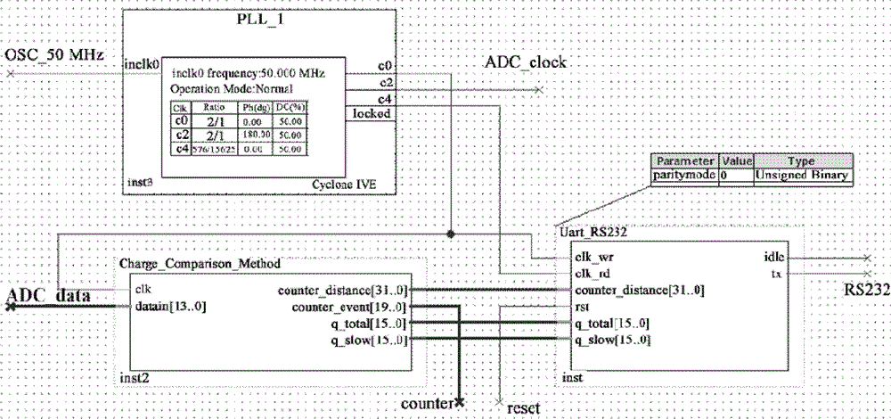 Method for discriminating alpha/gamma mixed radiation field particles in real time based on digital waveform