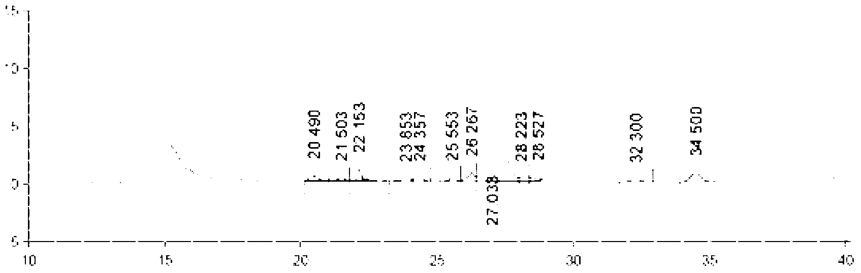 Composition for teriparatide injection, and preparation method and preparation thereof