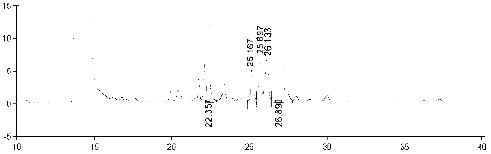 Composition for teriparatide injection, and preparation method and preparation thereof