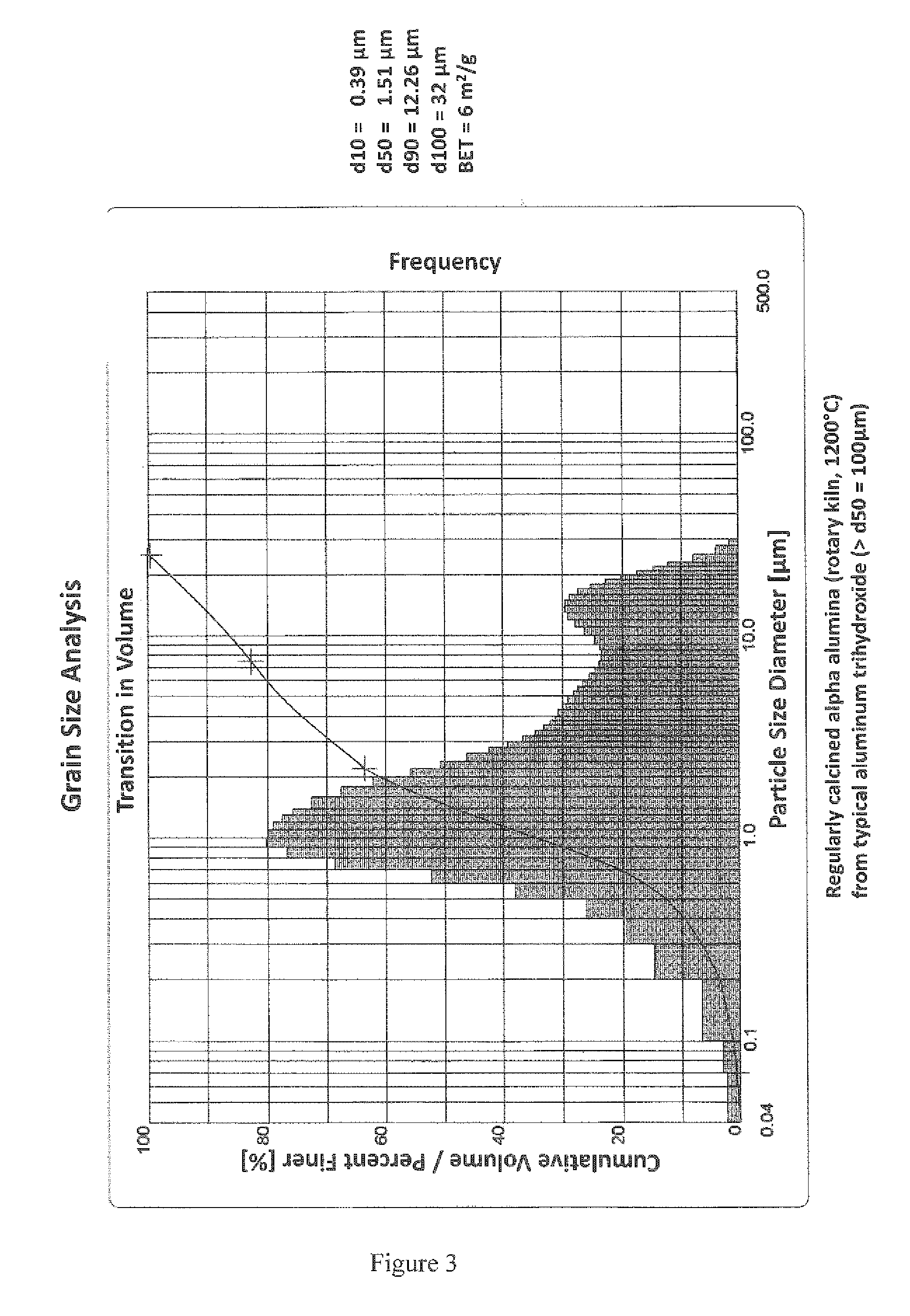 Production Method of a Novel Polishing Alumina