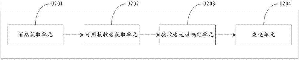 Method and device for sending message and distributed device cluster system