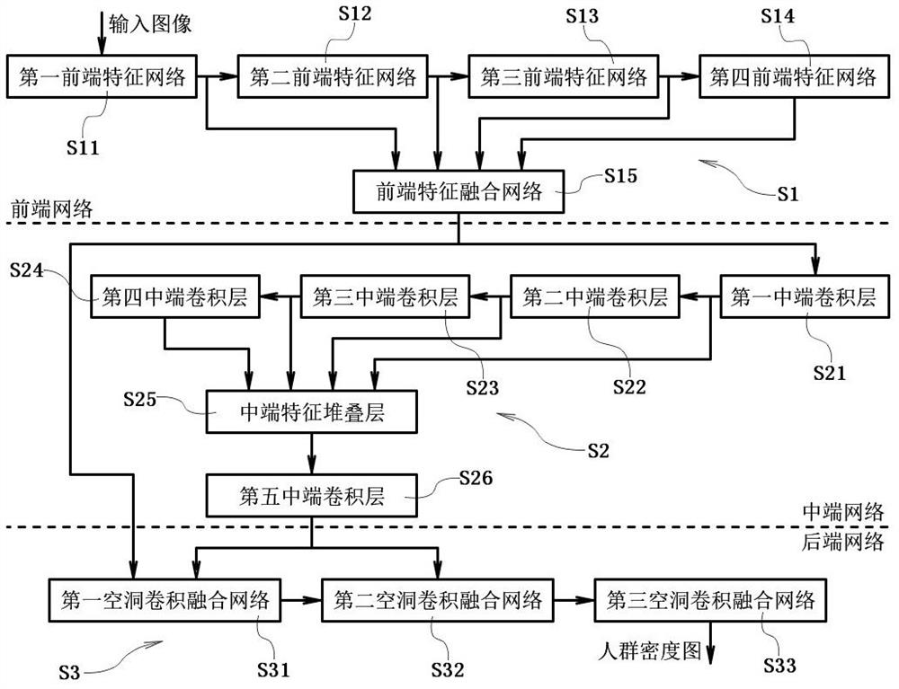 Picture head counting method and device based on convolutional neural network