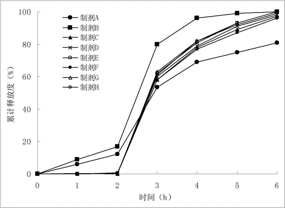 High drug-loaded p-aminosalicylic acid sustained-release pellets and its enteric-coated preparation