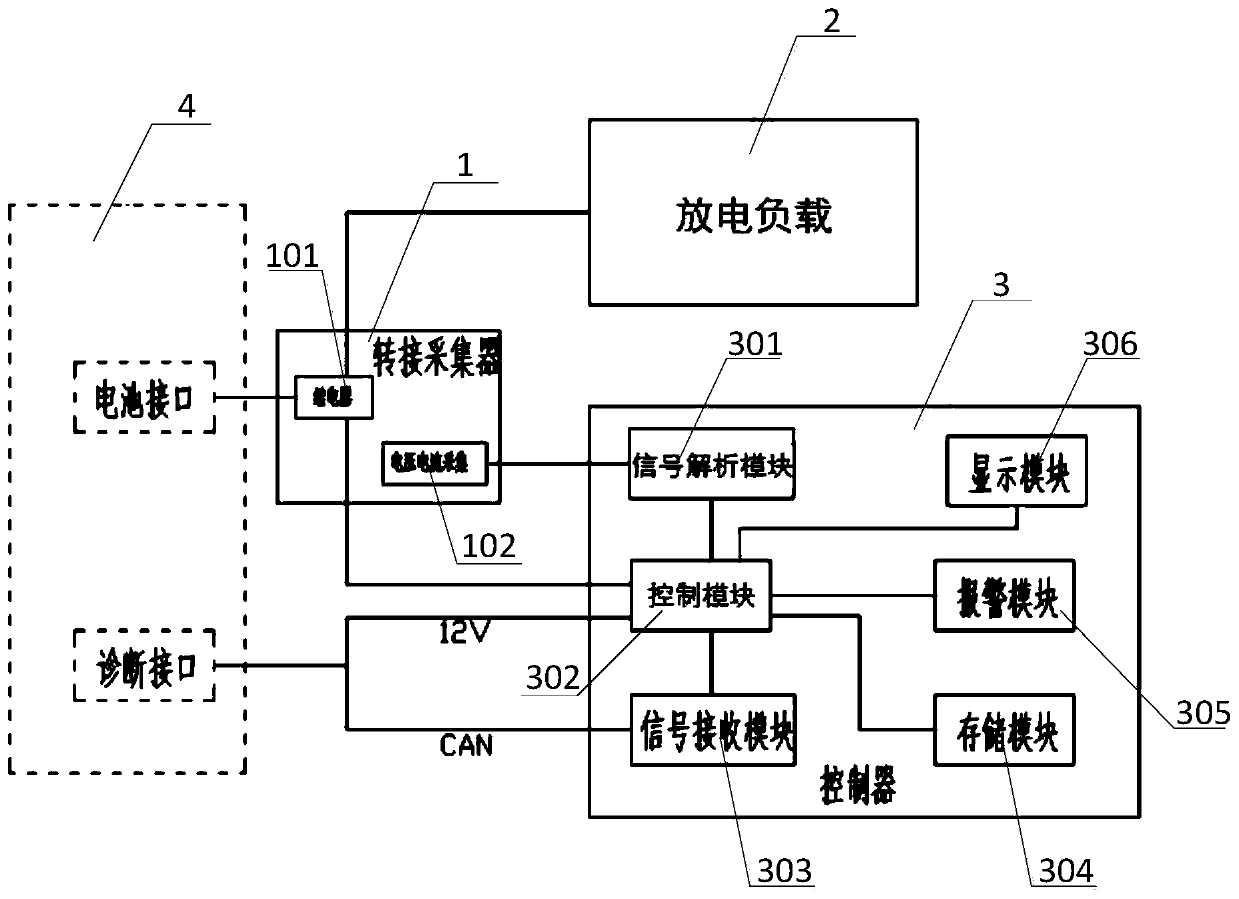 Battery capacity test system and method in full vehicle state