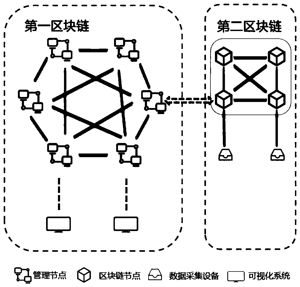 Food safety supervision method and device, blockchain alliance management platform and medium