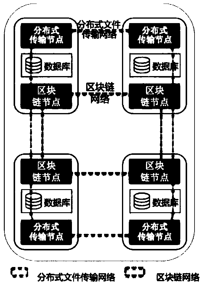 Food safety supervision method and device, blockchain alliance management platform and medium