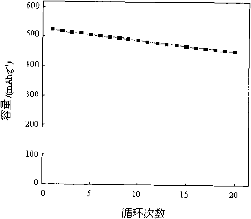 Carbon-coated antimony-zinc alloy material of cathode for lithium-ion battery and method for preparing same