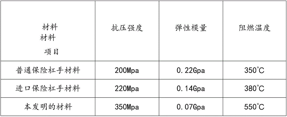 Mold material for injection molding of automobile bumper and preparation method of mold material